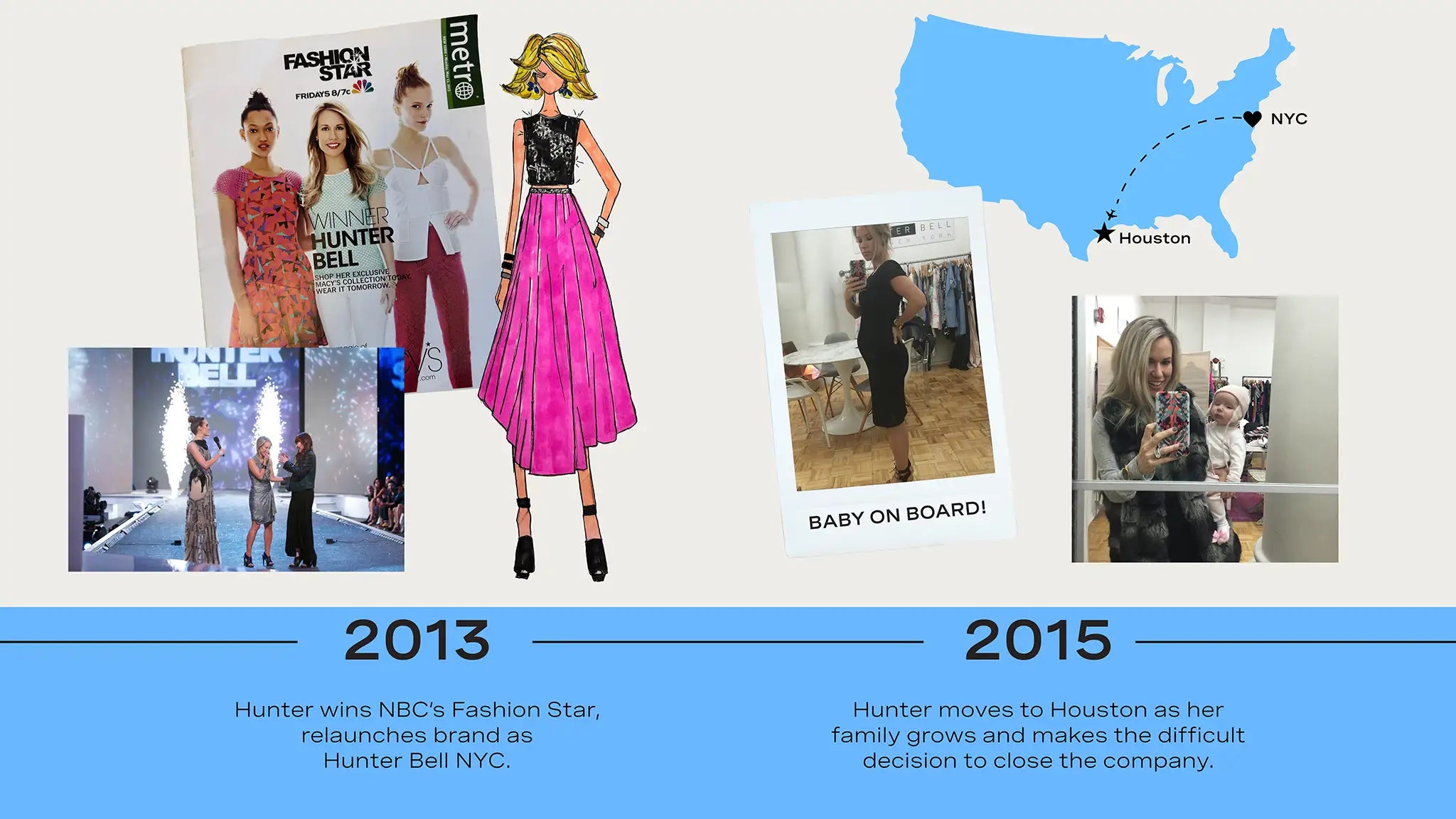 Timeline of Hunter's fashion brand journey from 2013 to 2015 with images and text.